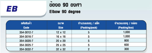 ตาราง ข้องอ 90 องศา